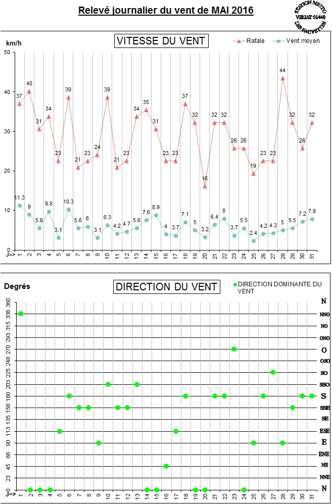 GRAPH VENT 05-16.jpg